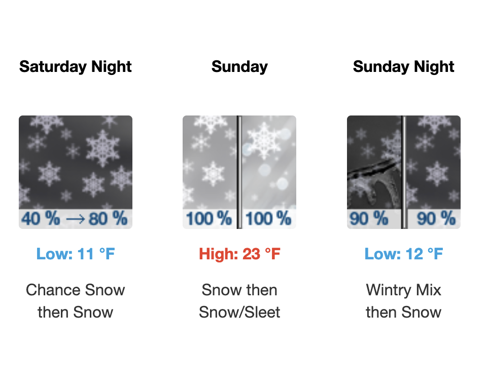 Weekend weather image